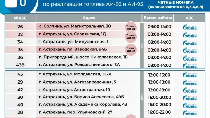 В Астрахани сегодня на АЗС заправляют автомобили с чётными номерами — Астрахань Сейчас