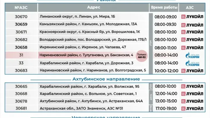 С завтрашнего дня «Лукойл» увеличит отпуск бензина для районов области — Астрахань Сейчас