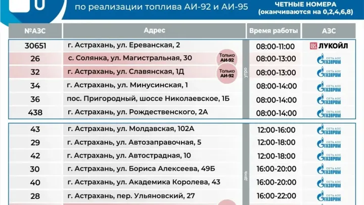В Астрахани 18 сентября АЗС заправляют автомобили с четными номерами — Астрахань Сейчас