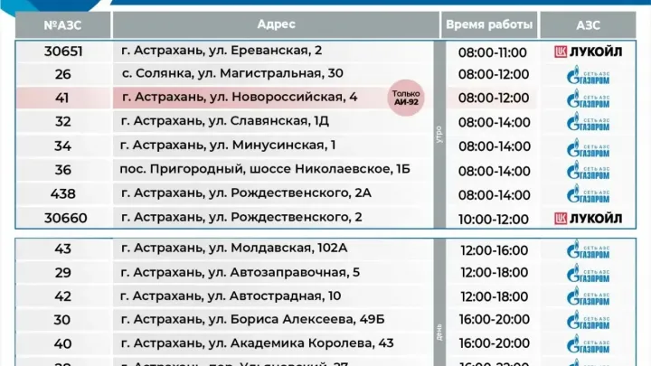 В Астрахани 19 сентября АЗС обслуживают автомобили с нечётными номерами — Астрахань Сейчас