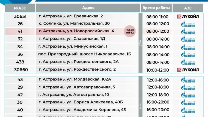 В Астрахани 20 сентября АЗС заправляют автомобили с чётными номерами — Астрахань Сейчас