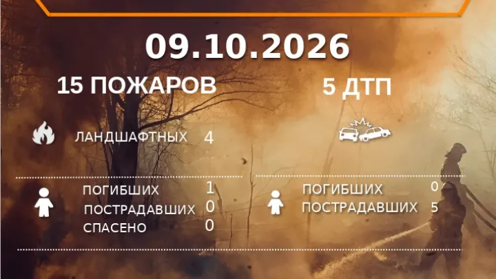 В Астрахани за сутки произошло два пожара в жилых домах, один человек погиб — Астрахань Сейчас