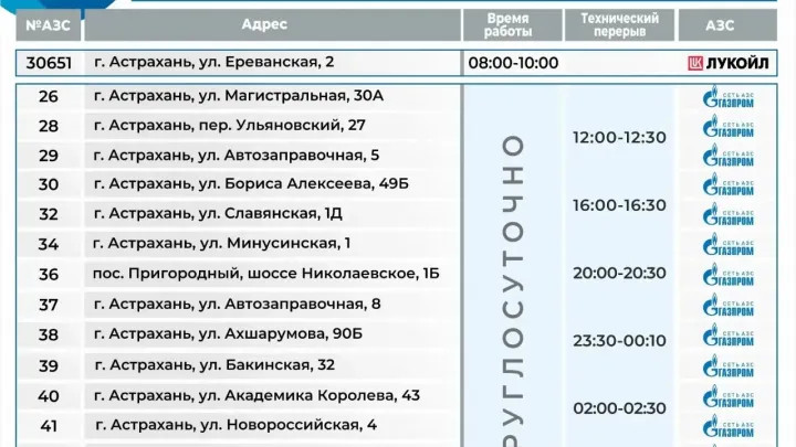 Опубликован график работы АЗС на 4 октября для машин с чётными номерами — Астрахань Сейчас