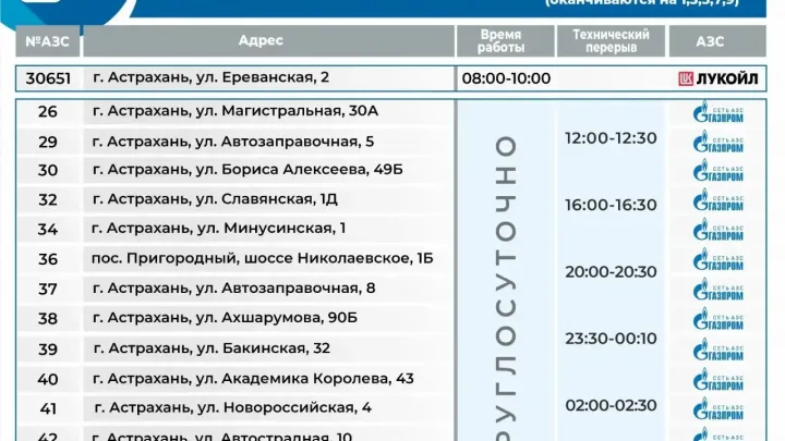 На АЗС 5 октября обслуживают автомобили с нечётными последними цифрами номеров — Астрахань Сейчас