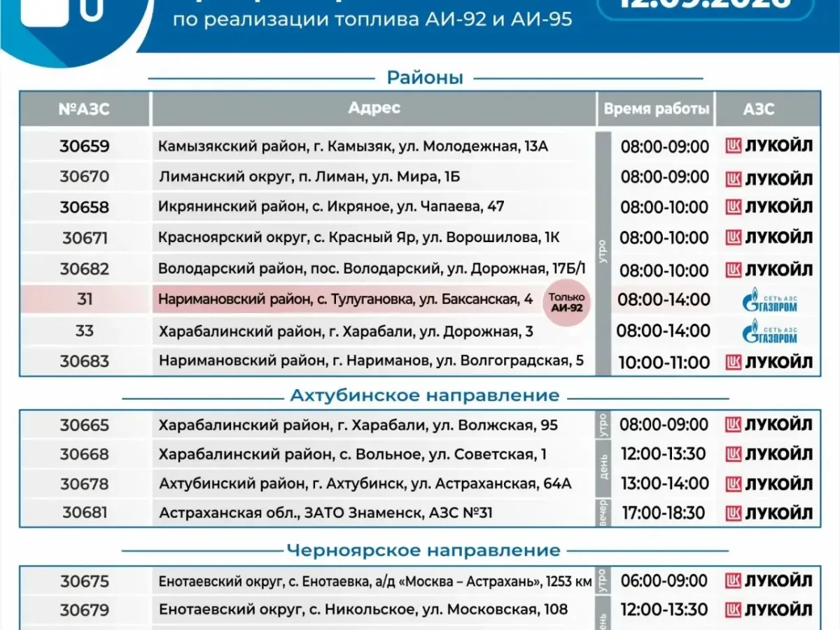 В Астрахани 12 сентября АЗС заправляют машины с чётными цифрами в номерах