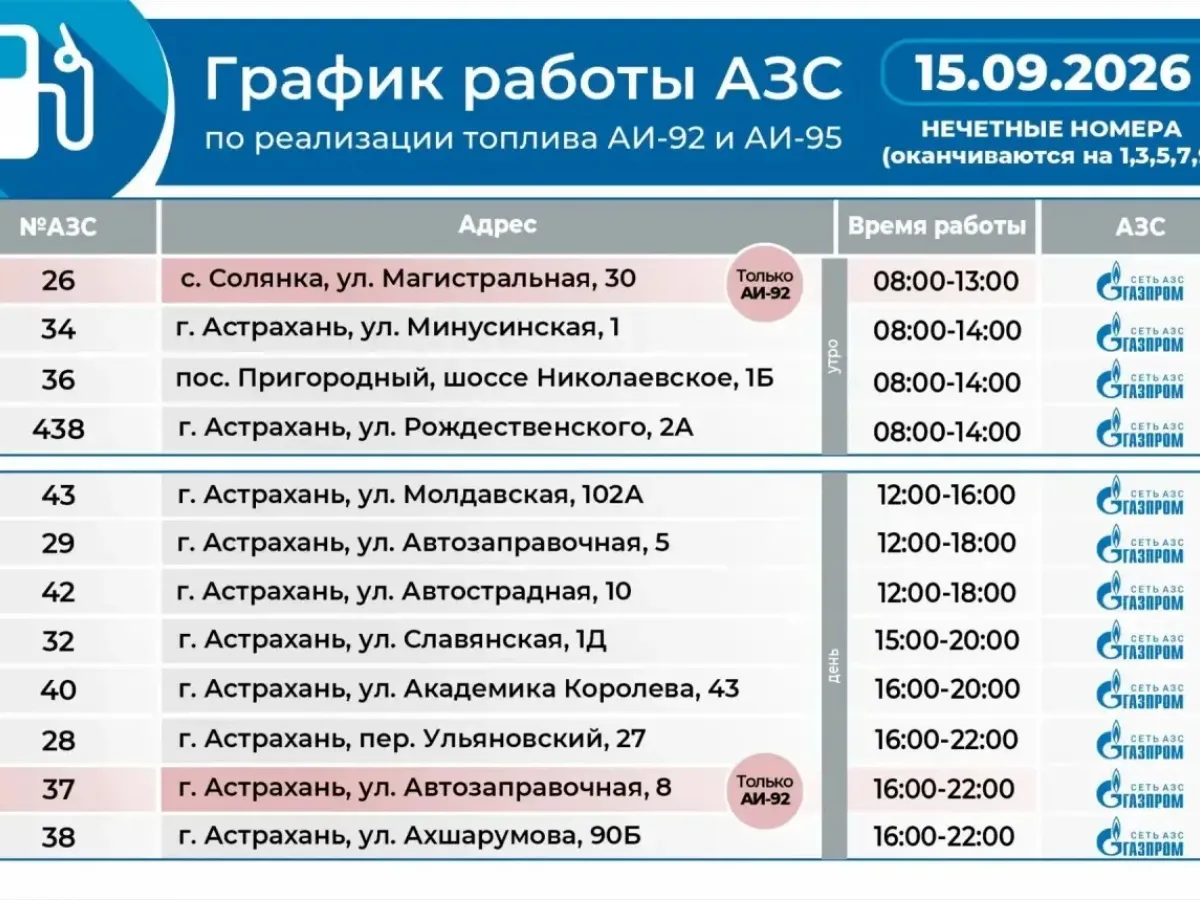 С завтрашнего дня «Лукойл» увеличит отпуск бензина для районов области