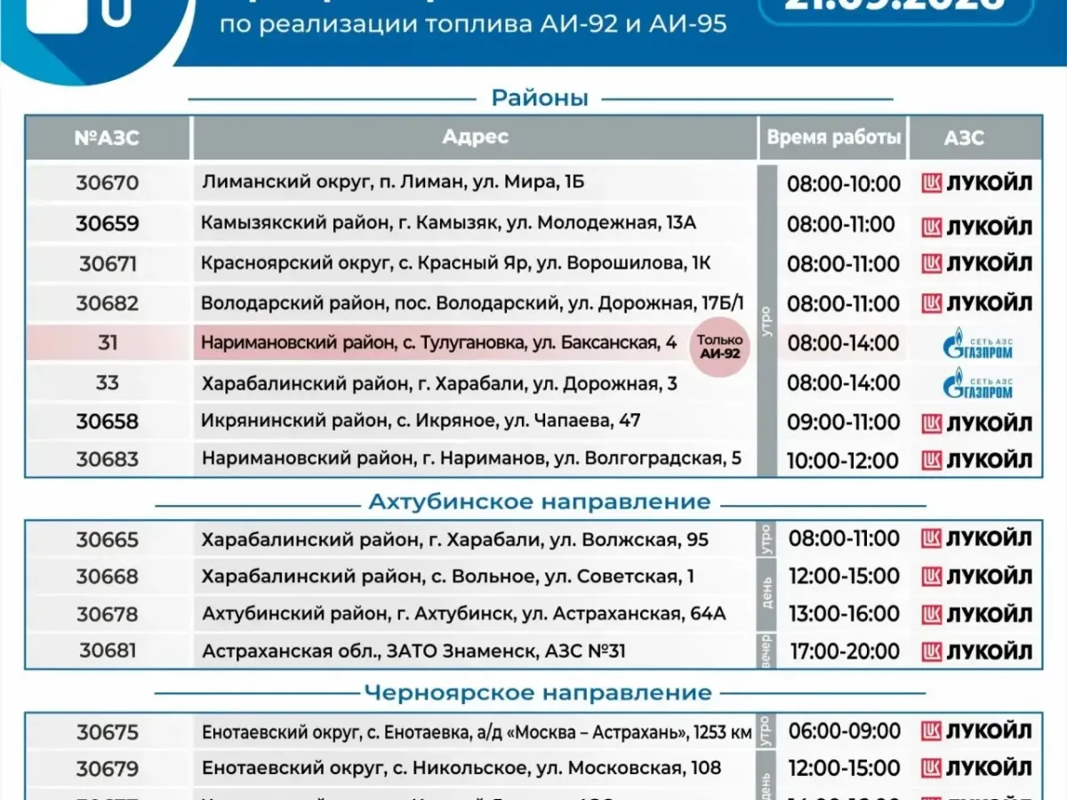 В Астрахани 21 сентября АЗС обслуживают автомобили с нечетными номерами