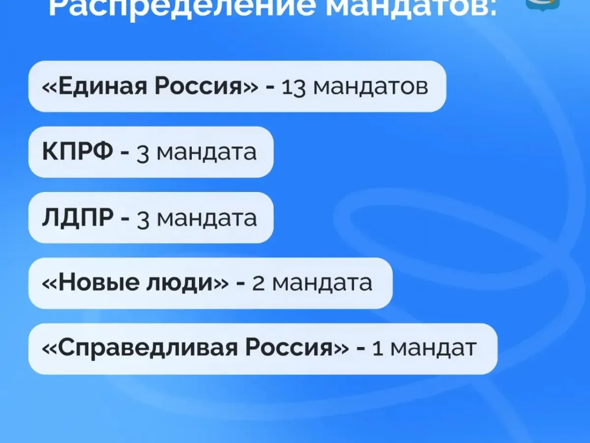 В Астраханской области подвели итоги выборов в Думу региона 2026 года