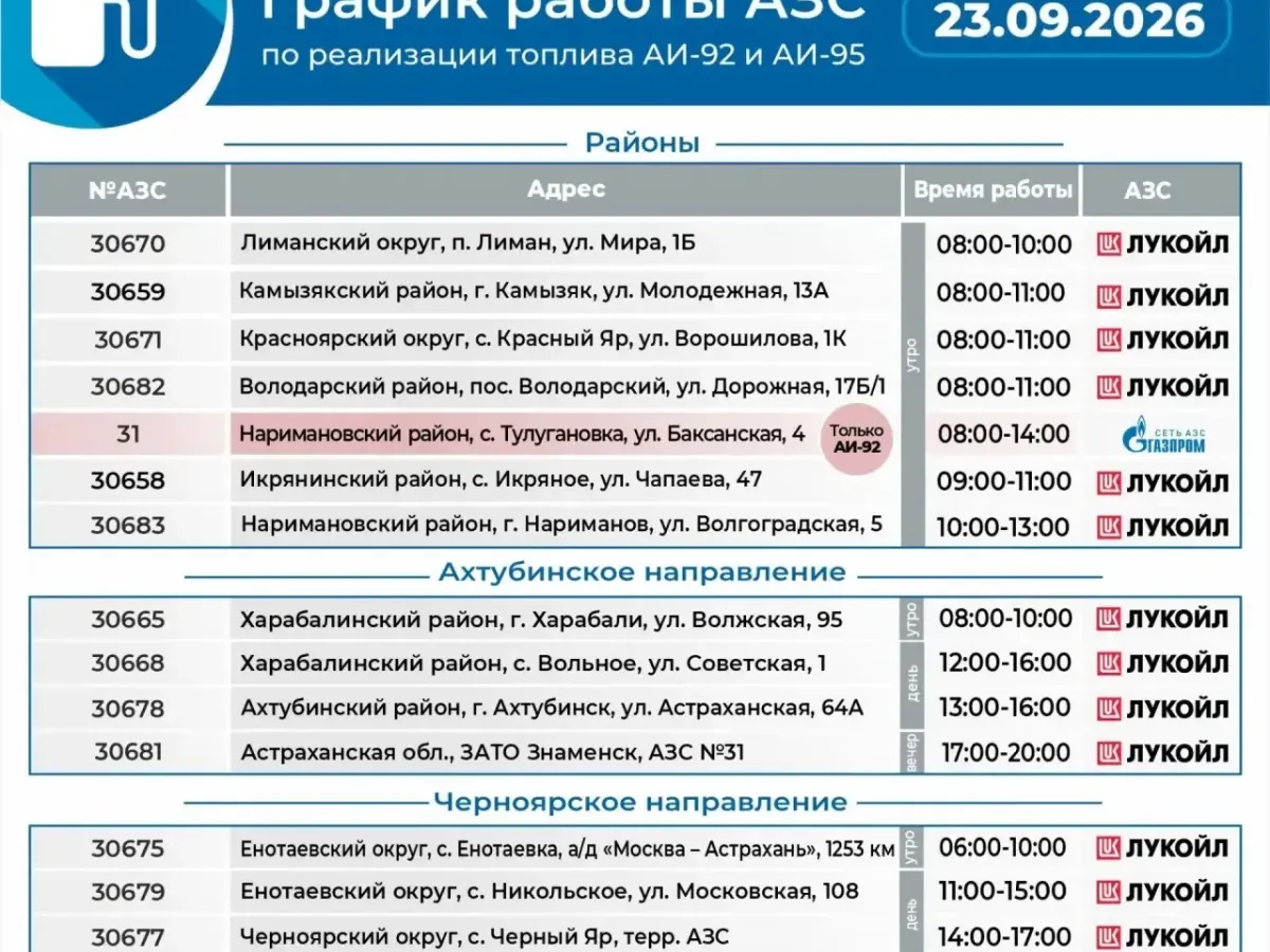 В Астрахани 23 сентября АЗС обслуживают машины с нечётными цифрами в номере