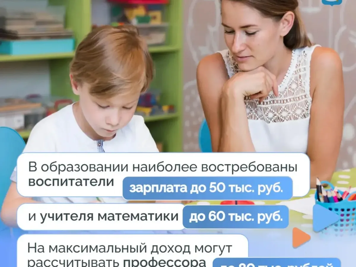 В базе службы занятости Астраханской области представлено около 7,6 тыс. вакансий