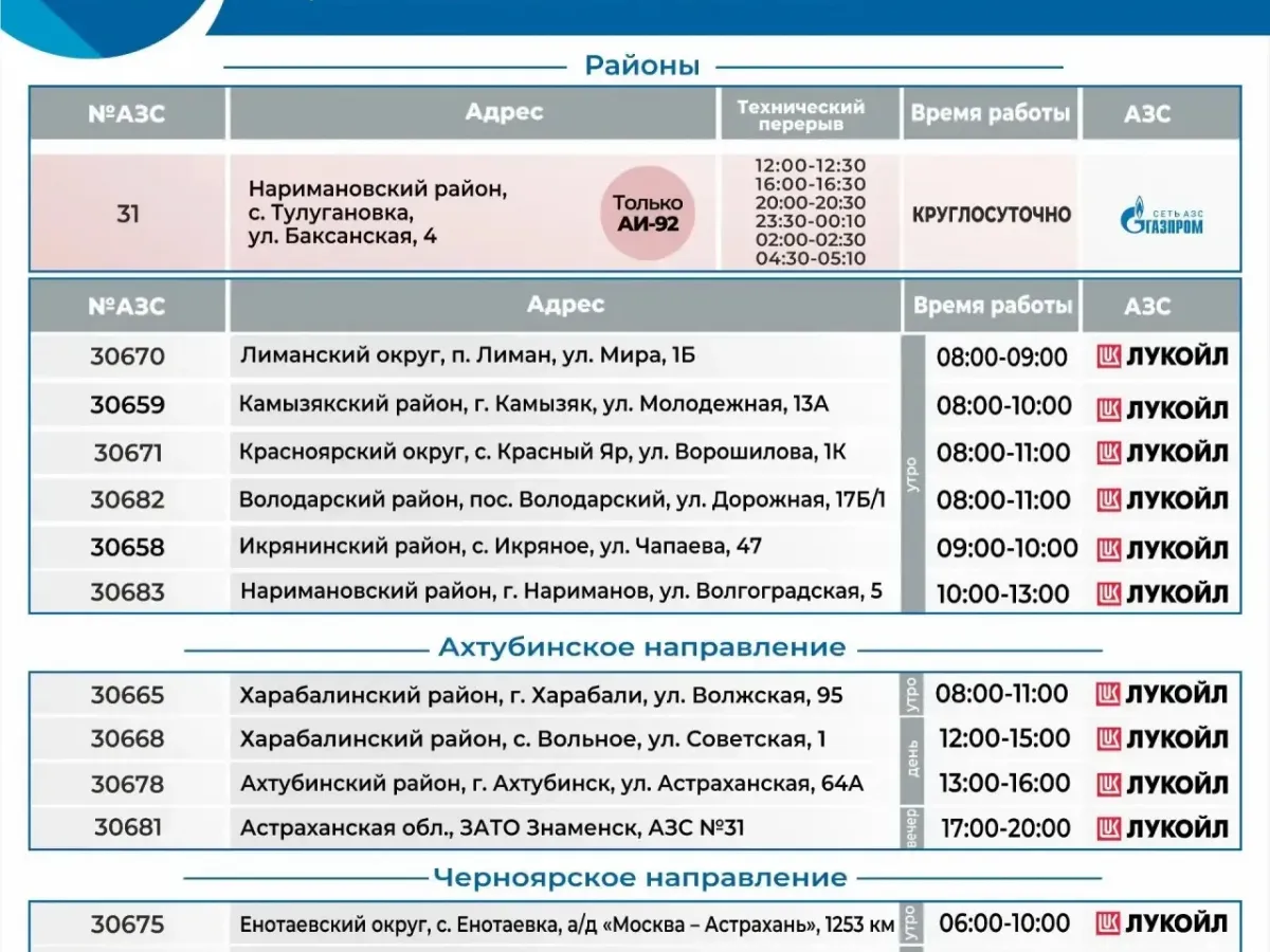 1 октября АЗС в Астрахани обслуживают автомобили с нечетными номерами