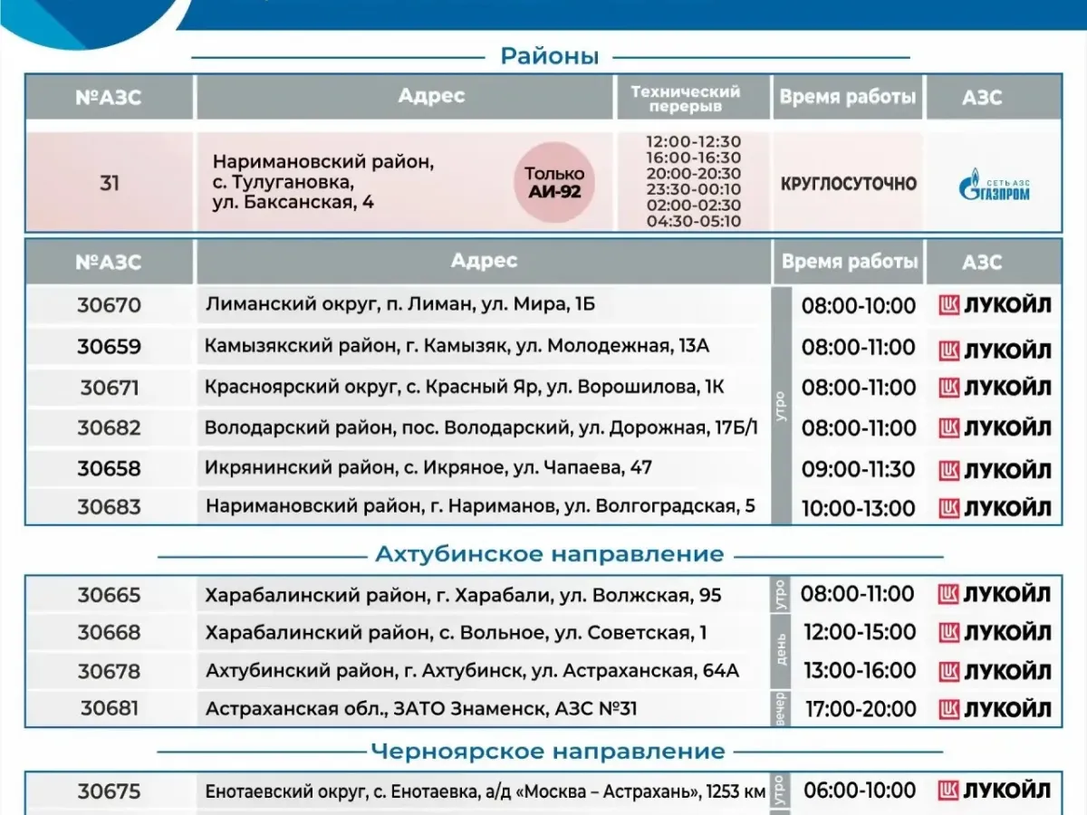 В областном центре 2 октября заправляют авто с чётными номерами