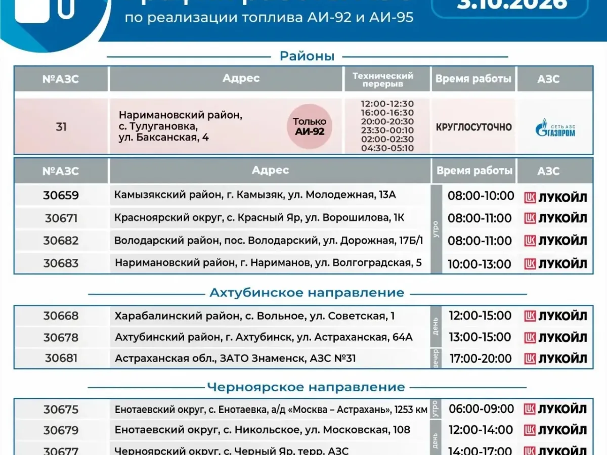 3 октября в областном центре заправить авто можно только с нечётными номерами