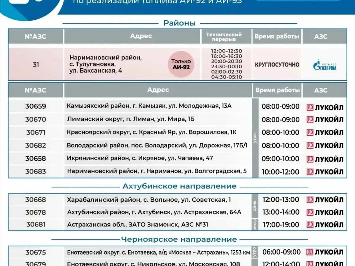 На АЗС 5 октября обслуживают автомобили с нечётными последними цифрами номеров