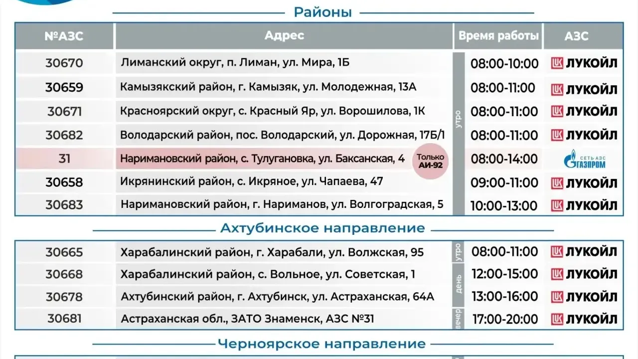 В Астрахани 22 сентября на АЗС заправляют автомобили с чётными номерами — Астрахань Сейчас