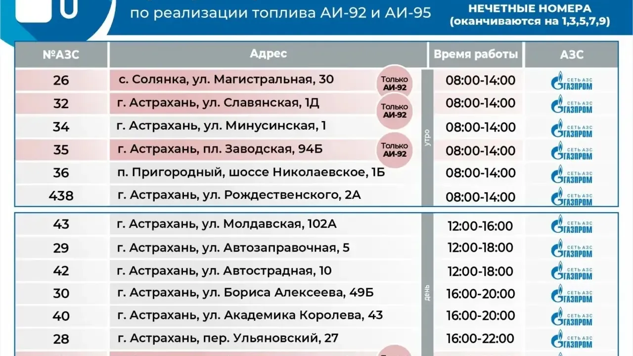 В Астрахани 9 сентября заправиться могут авто с нечётными номерами — Астрахань Сейчас