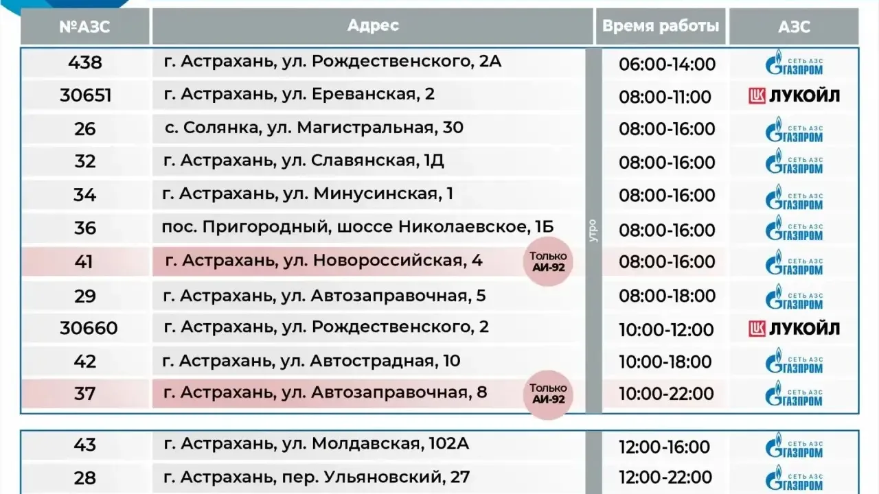 В Астрахани 23 сентября АЗС обслуживают машины с нечётными цифрами в номере — Астрахань Сейчас
