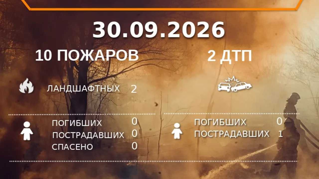 В Астраханской области зафиксировали три пожара, пострадавших нет — Астрахань Сейчас