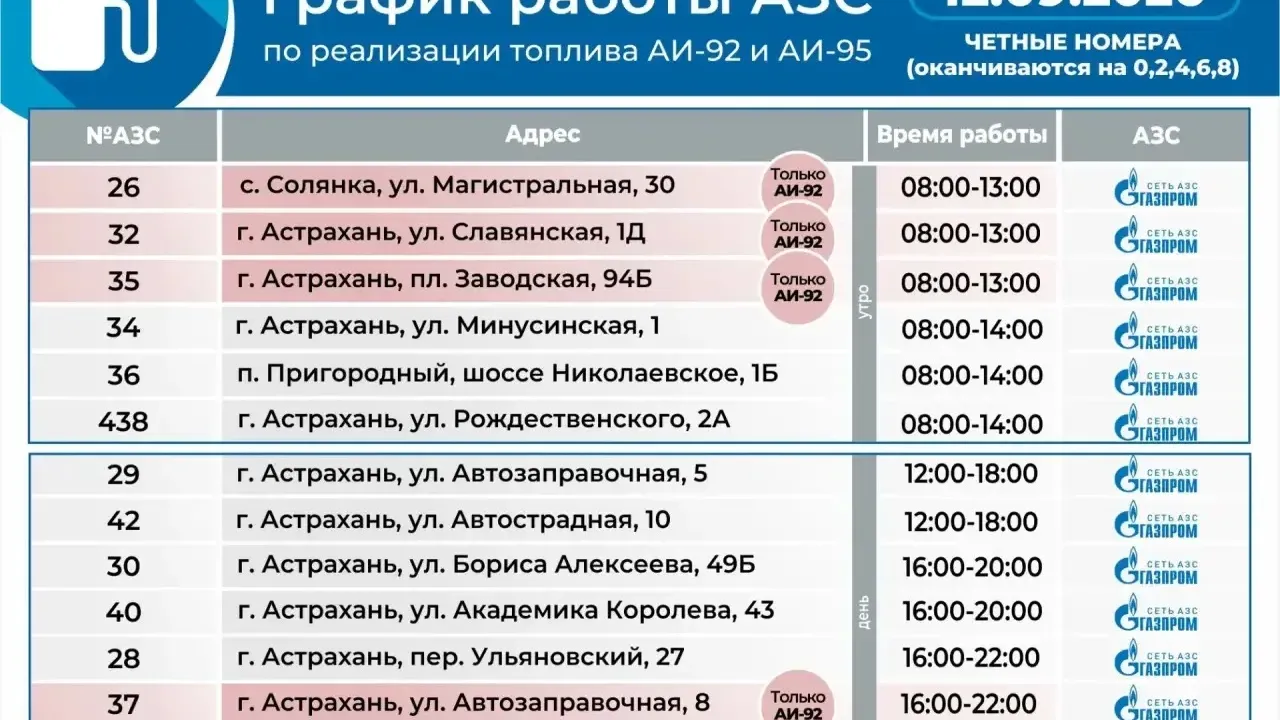 В Астрахани 12 сентября АЗС заправляют машины с чётными цифрами в номерах — Астрахань Сейчас