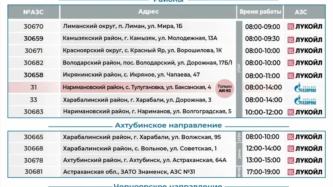 С завтрашнего дня «Лукойл» увеличит отпуск бензина для районов области — Астрахань Сейчас