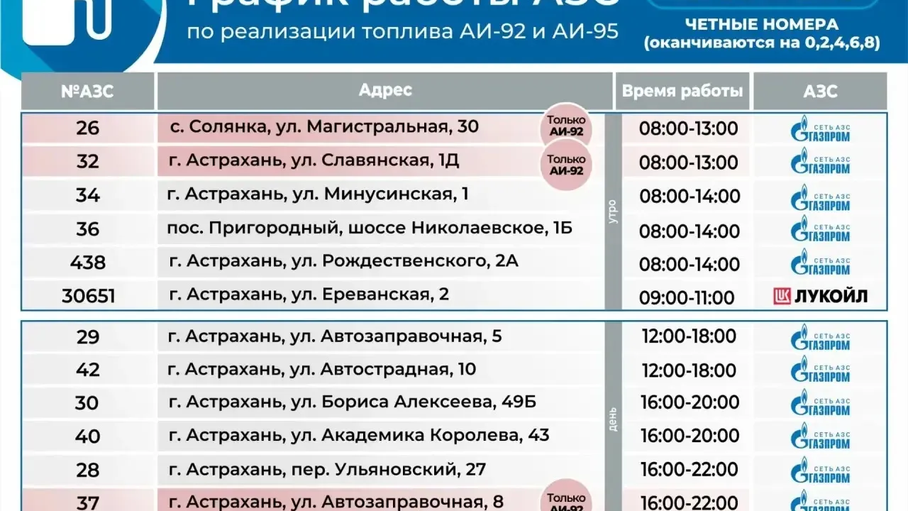 В Астрахани 16 сентября на АЗС заправляют автомобили с чётными номерами — Астрахань Сейчас