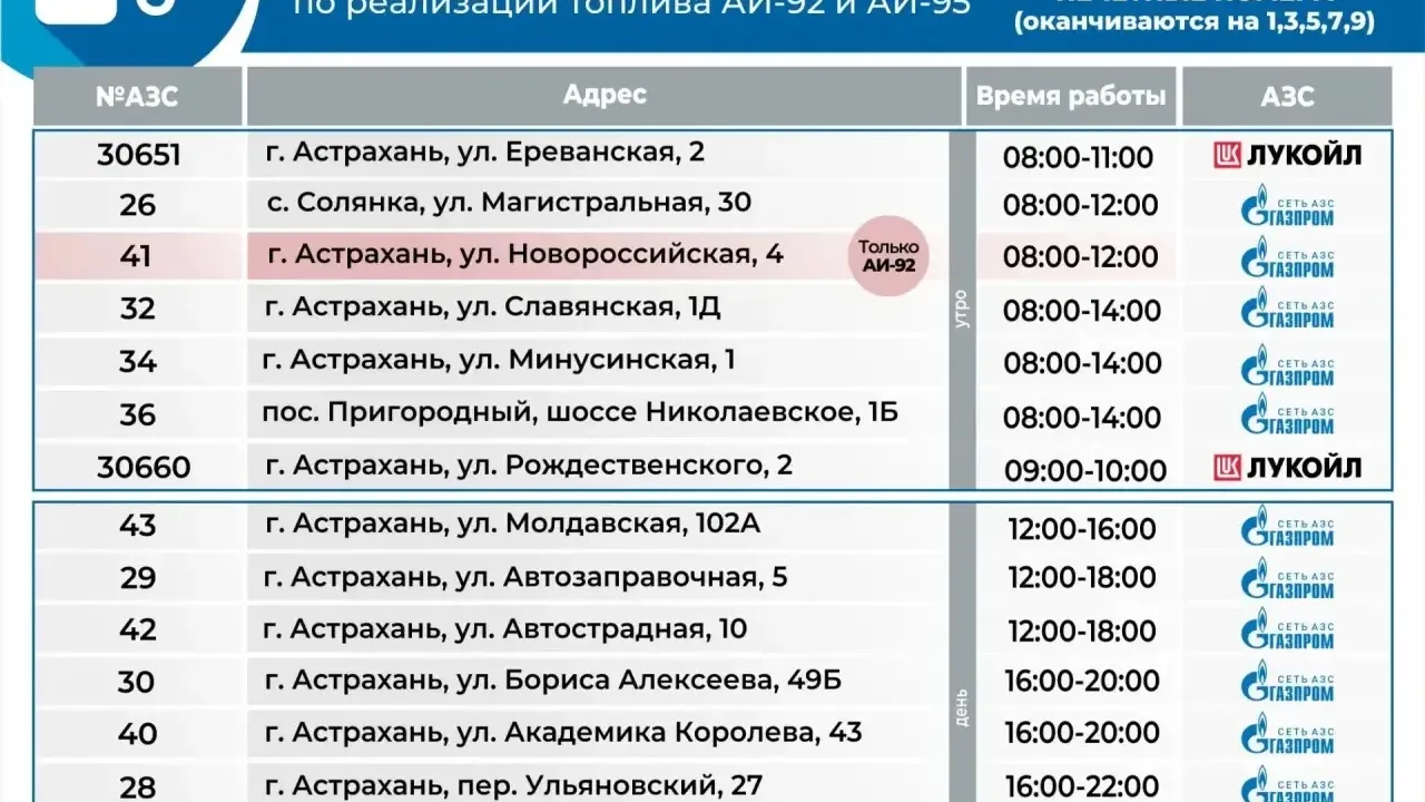 В Астрахани 21 сентября АЗС обслуживают автомобили с нечетными номерами — Астрахань Сейчас
