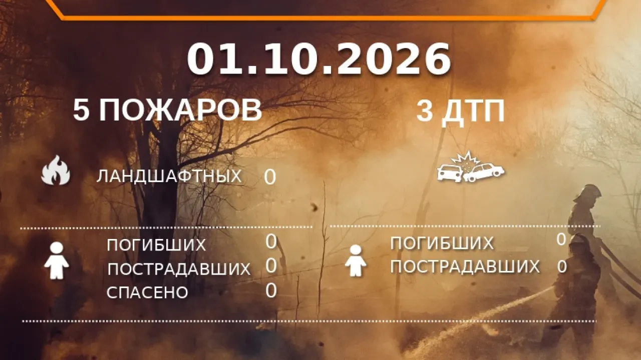 В Володарском районе произошел пожар жилого дома, пострадавших нет — Астрахань Сейчас