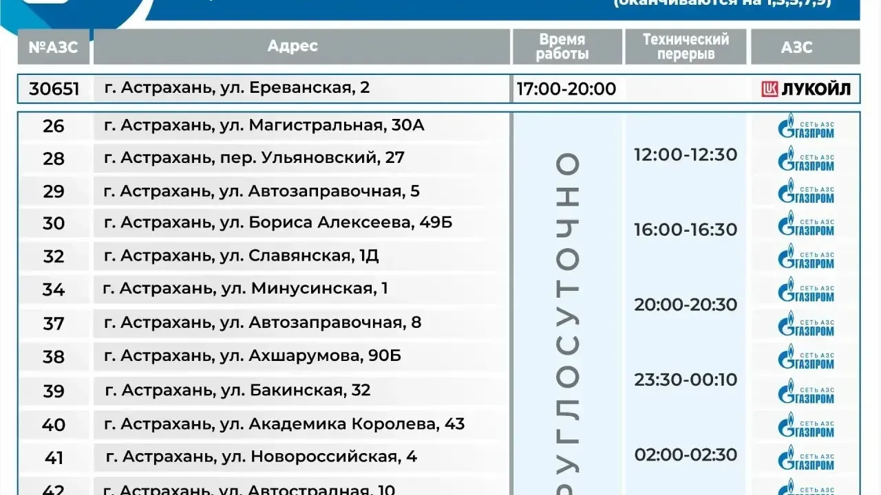 1 октября АЗС в Астрахани обслуживают автомобили с нечетными номерами — Астрахань Сейчас