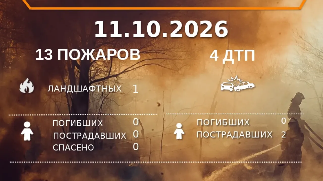 В неэксплуатируемом здании в Ахтубинске загорелся мусо? — Астрахань Сейчас