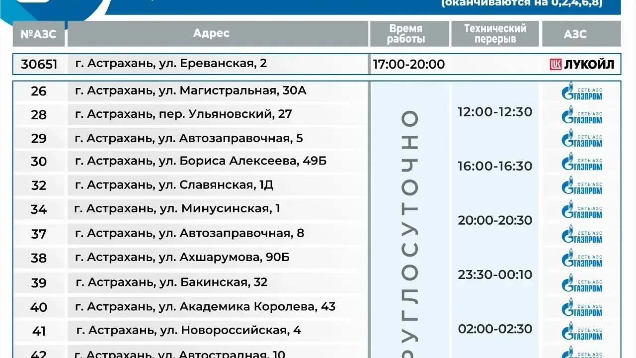 В областном центре 2 октября заправляют авто с чётными номерами — Астрахань Сейчас