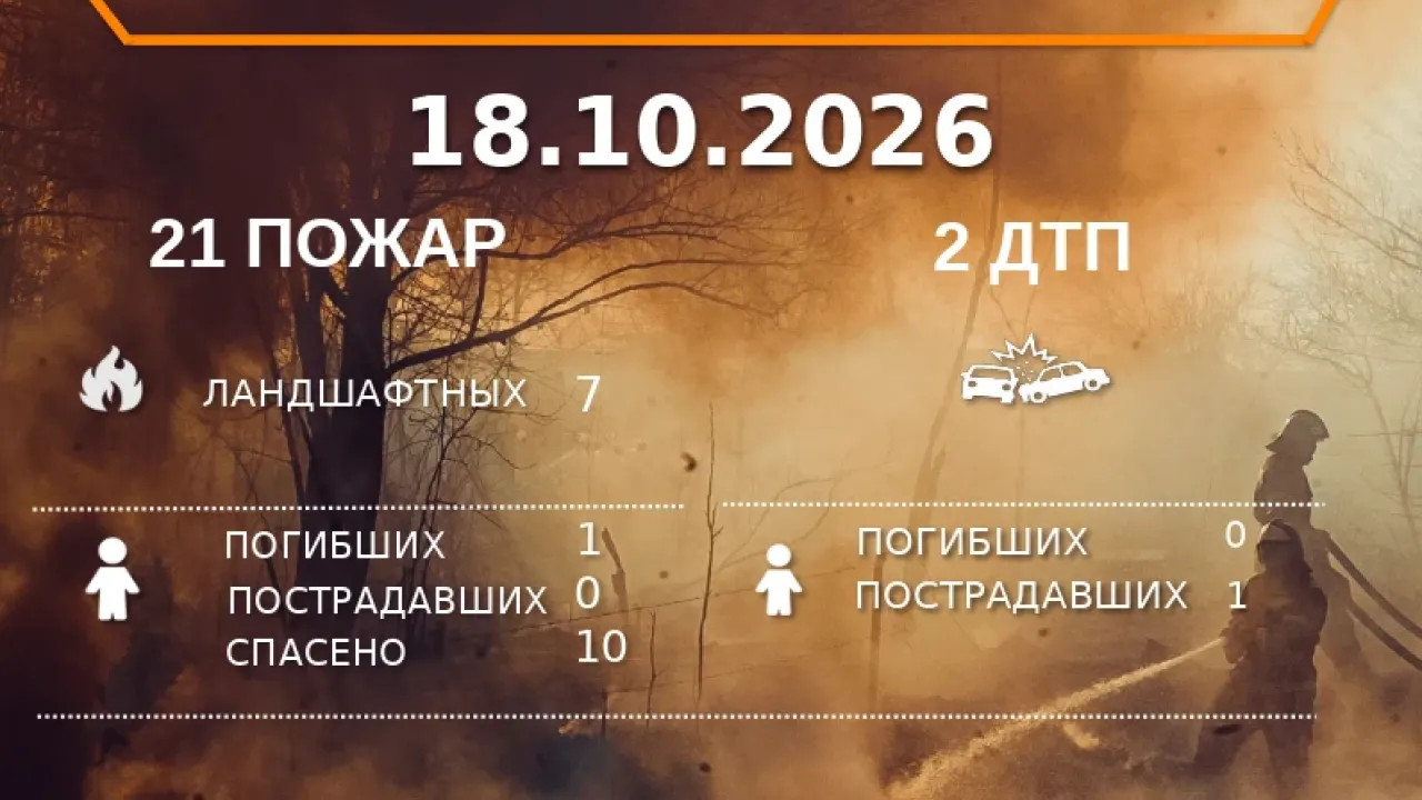 В Астраханской области за сутки произошло шесть пожаров, погибла женщина — Астрахань Сейчас