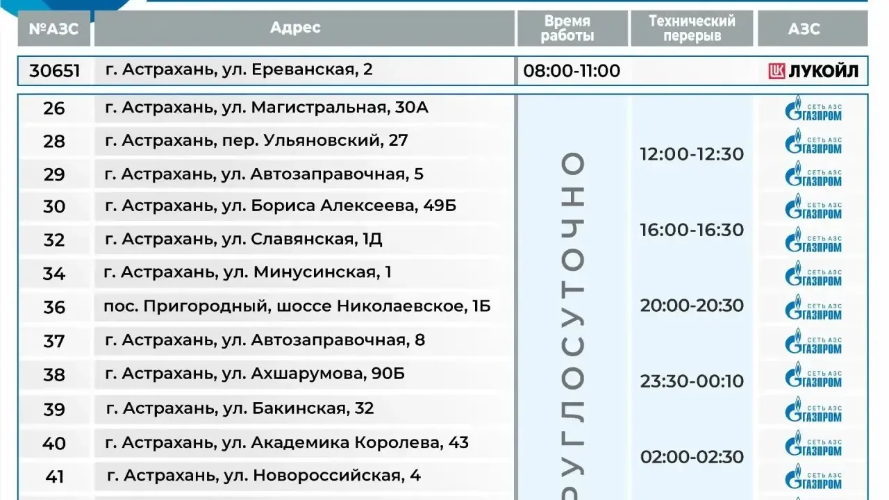 3 октября в областном центре заправить авто можно только с нечётными номерами — Астрахань Сейчас