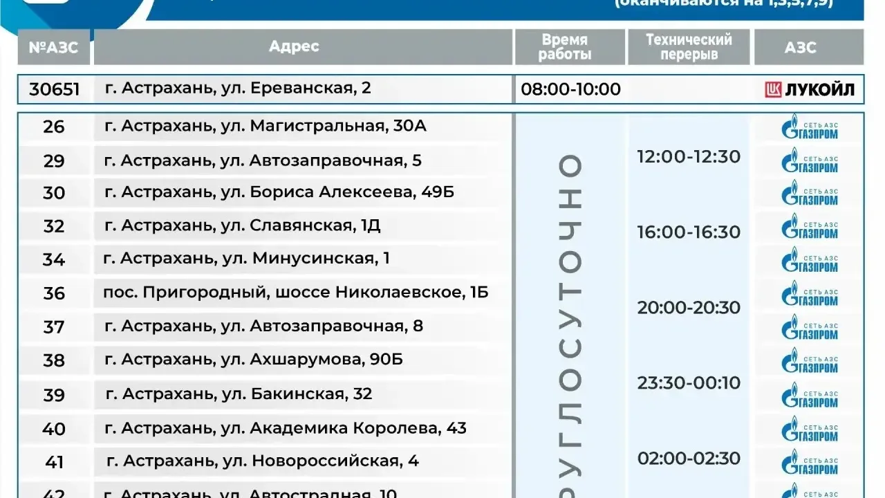 На АЗС 5 октября обслуживают автомобили с нечётными последними цифрами номеров — Астрахань Сейчас