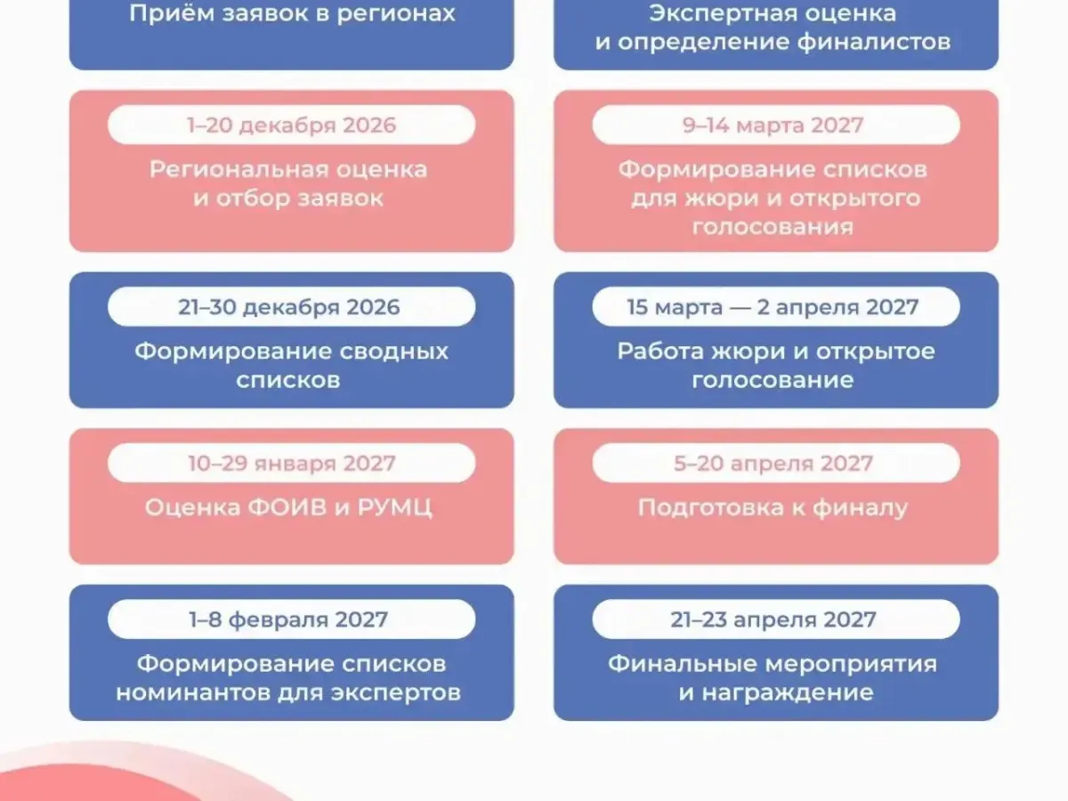Продолжается приём заявок на конкурс-премию «Безграничные возможности»