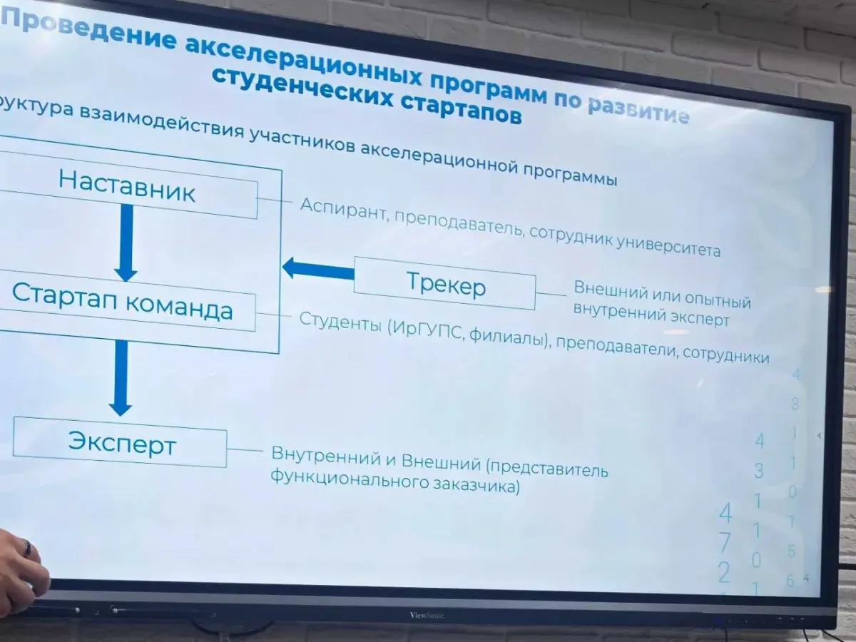БГУ и ИрГУПС запустили межвузовское сотрудничество для проектной работы студентов