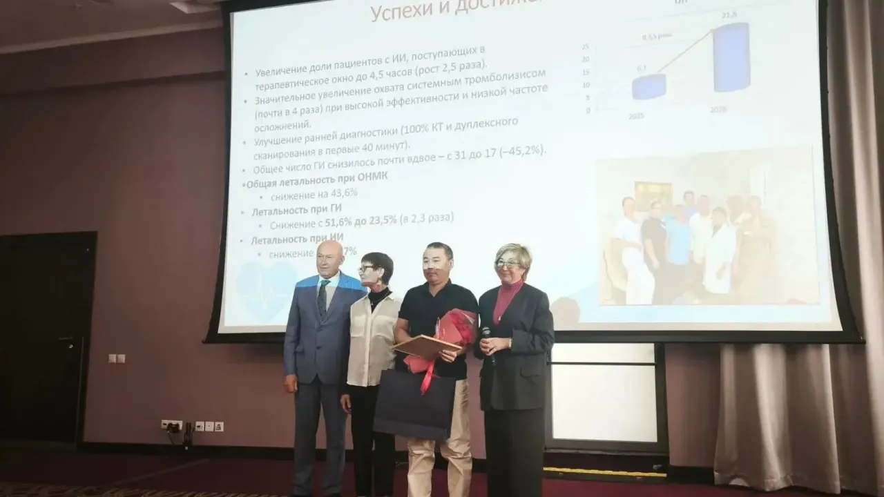В Иркутской области с начала года спасли на 200 пациентов больше с болезнями сердца и сосудов — Иркутск Сейчас