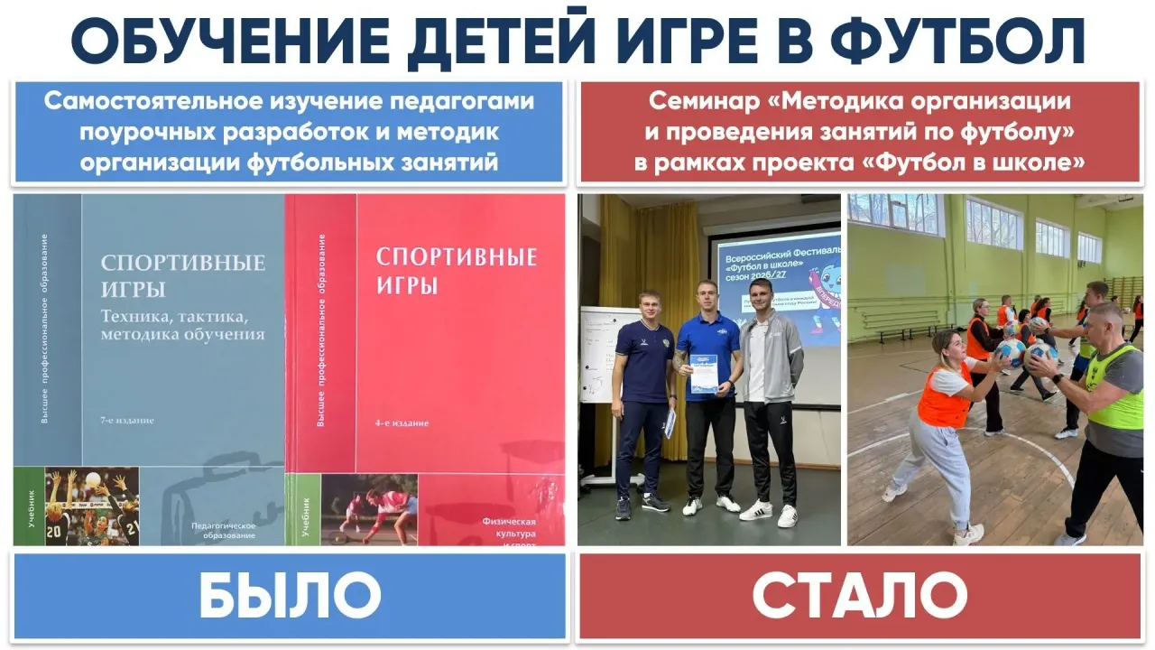 В школе №14 Калуги прошёл региональный семинар по организации футбольных занятий — Калуга Сейчас