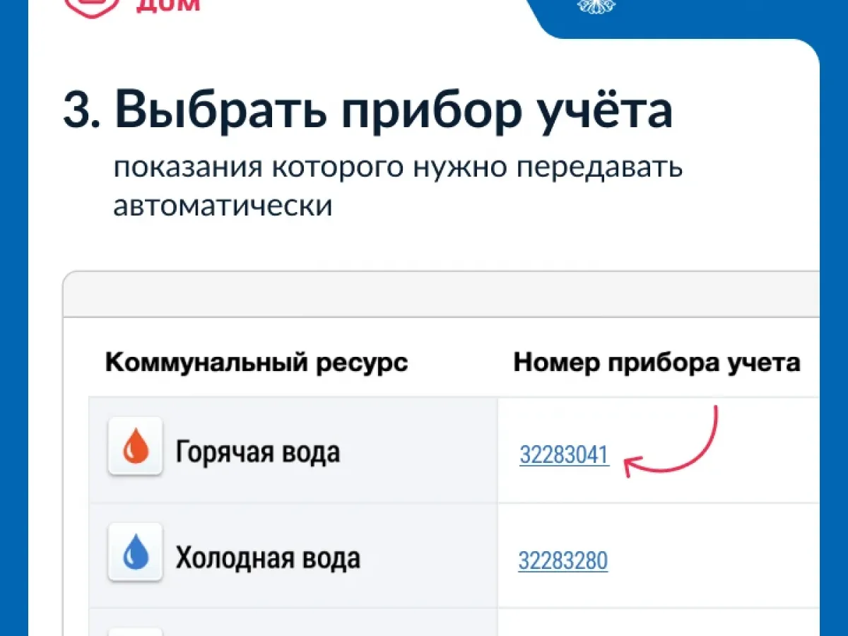 Для умных счетчиков доступна автоматическая передача показаний через ГИС ЖКХ