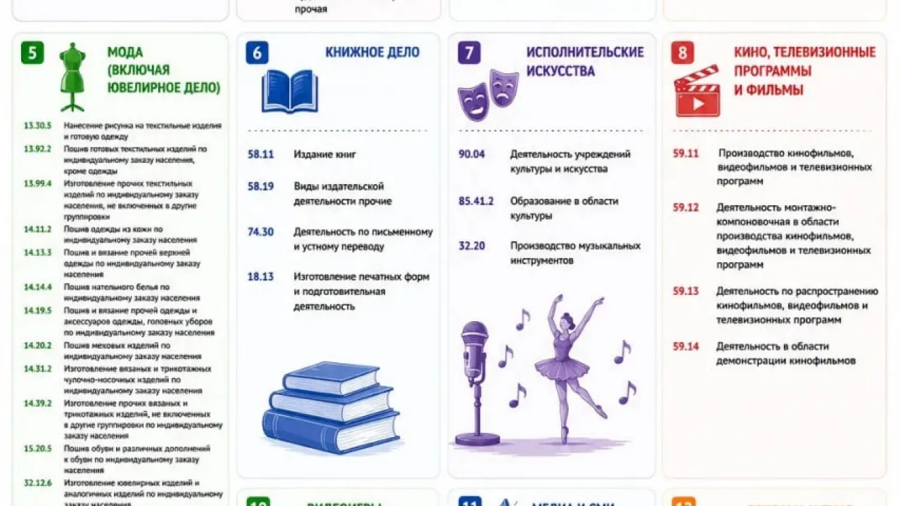 27 компаний из Кировской области вошли в федеральный реестр креативных индустрий — Киров Сейчас