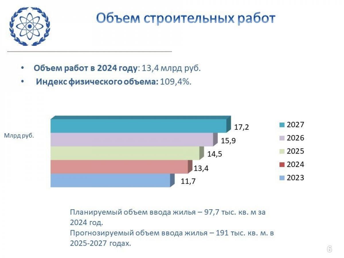 Публичные слушания по проекту бюджета Обнинска на 2025 год: ориентир на развитие — Настоящий Обнинск
