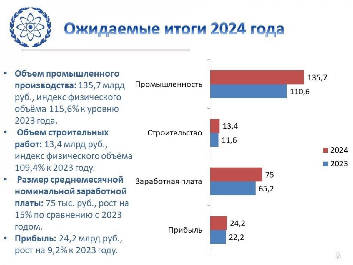 Публичные слушания по проекту бюджета Обнинска на 2025 год: ориентир на развитие — Настоящий Обнинск