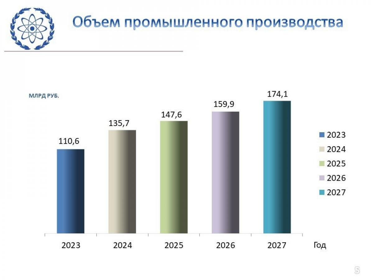 Публичные слушания по проекту бюджета Обнинска на 2025 год: ориентир на развитие — Настоящий Обнинск