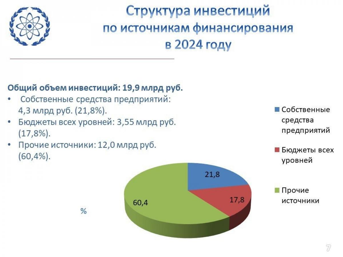 Публичные слушания по проекту бюджета Обнинска на 2025 год: ориентир на развитие — Настоящий Обнинск
