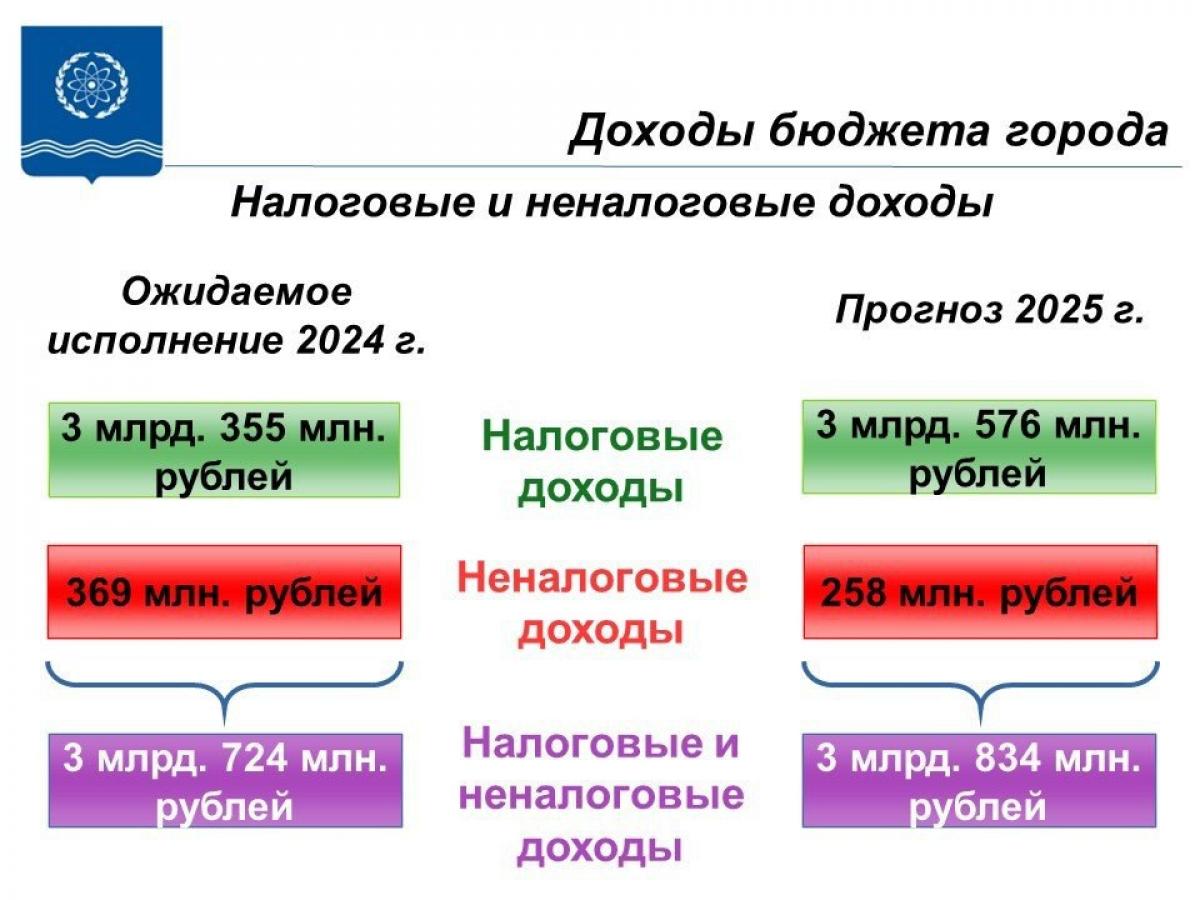 Публичные слушания по проекту бюджета Обнинска на 2025 год: ориентир на развитие — Настоящий Обнинск