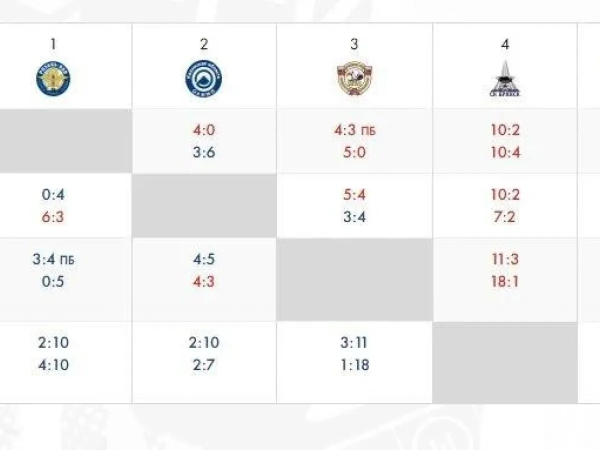 «Олимп-2015» занял второе место во 2-м туре первенства ЦФО