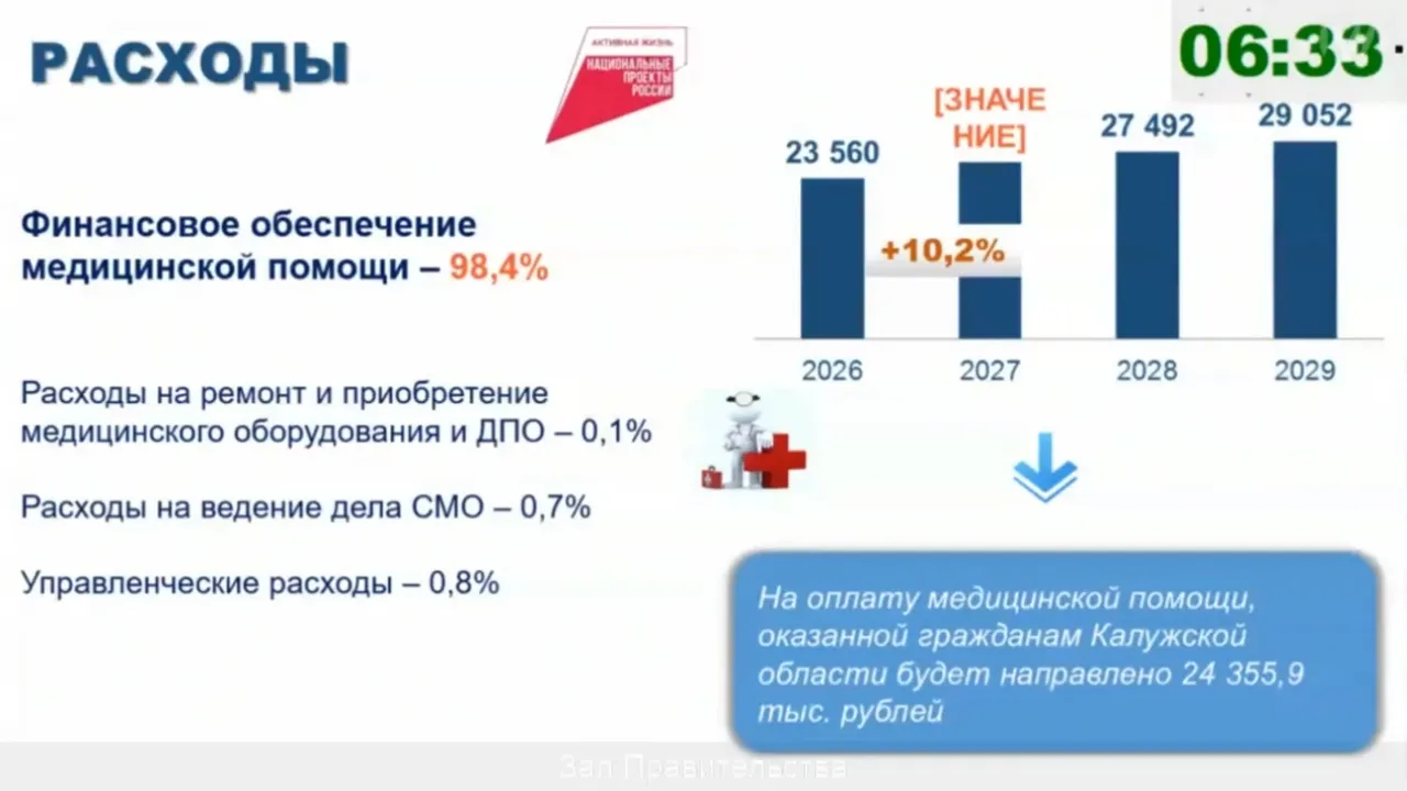 На медпомощь в Калужской области в 2027 году запланировано почти 26 млрд рублей — Настоящий Обнинск