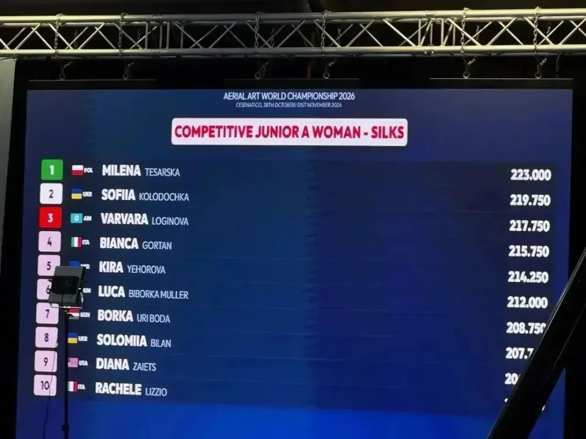 Оренбурженка Варвара Логинова завоевала бронзу на чемпионате мира по воздушной гимнастике
