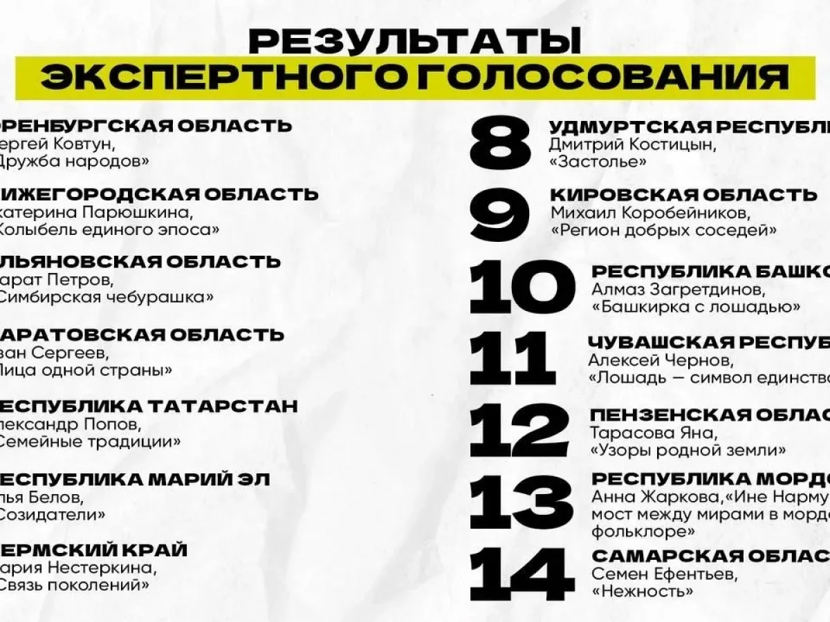 Подведены итоги окружного фестиваля уличного искусства «ФормАРТ»