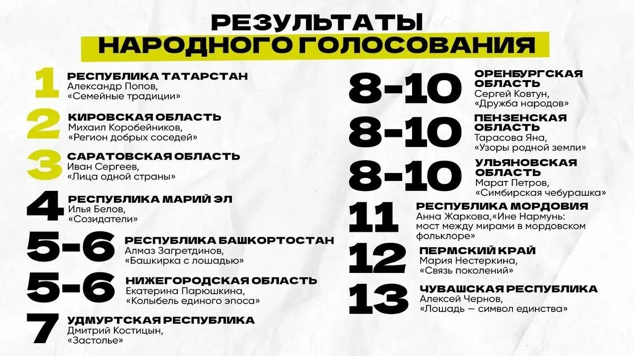 Подведены итоги окружного фестиваля уличного искусства «ФормАРТ» — Пенза Сейчас