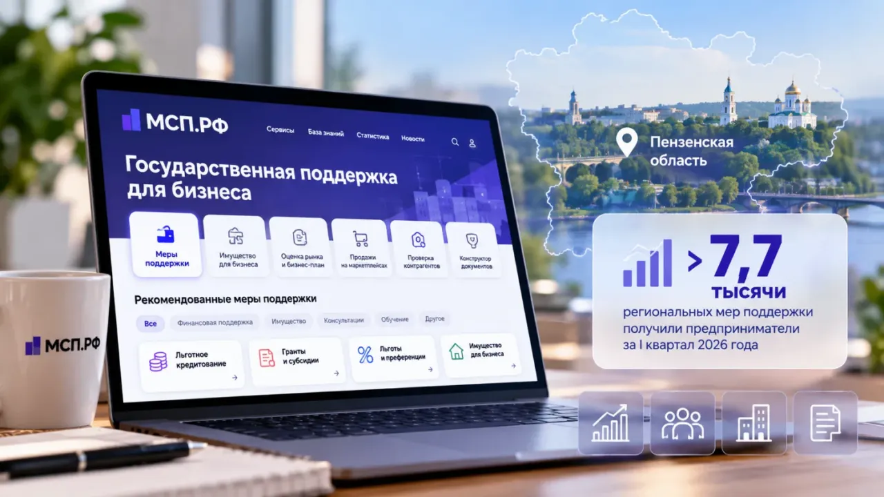 Пензенские предприниматели получили более 7,7 тысячи услуг на платформе МСП.РФ — Пенза Сейчас